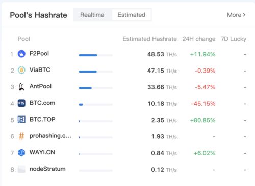 High-performance Bitcoin mining rig in a hosting facility